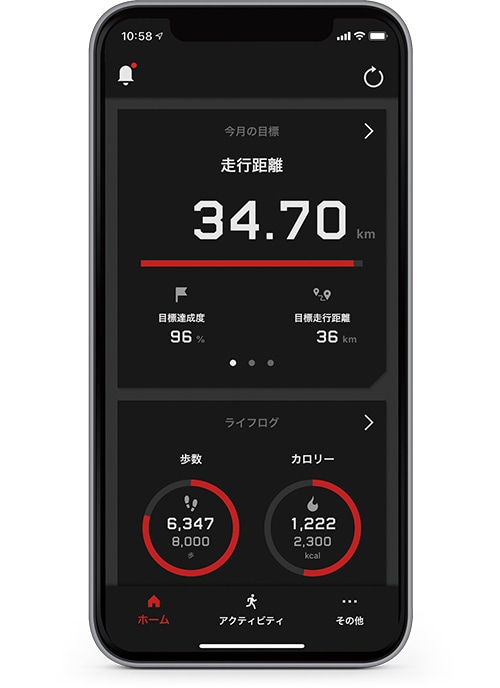 目標達成度