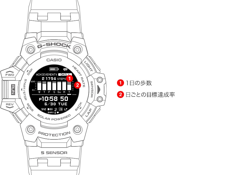 歩数計測