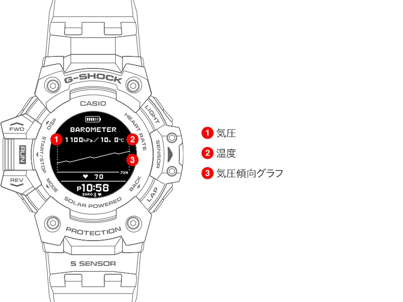 気圧傾向グラフ表示の場合