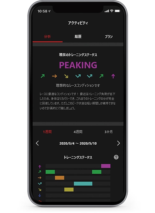 トレーニング分析データ