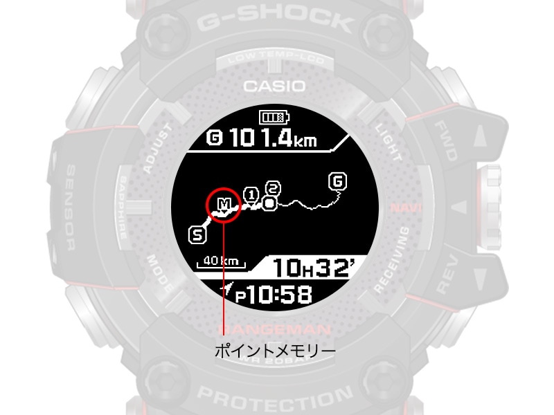 ワンプッシュでポイントの情報をメモリー