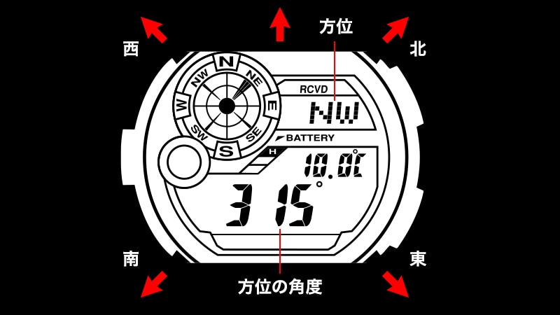 方位/温度を計測するツインセンサー