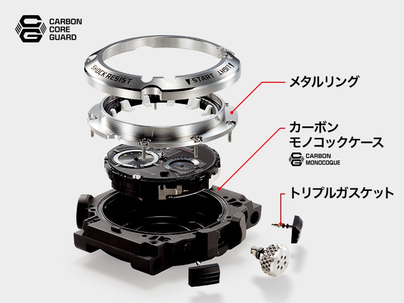 裏蓋と一体化したカーボンモノコックケース。高強度・低吸水性・軽量のカーボン素材を練り込んだ樹脂で成形。