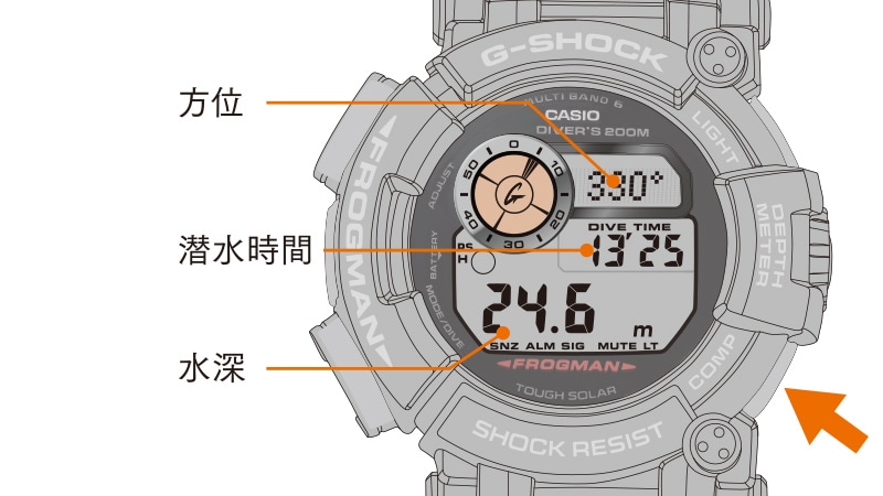 方位+水深+潜水時間表示
