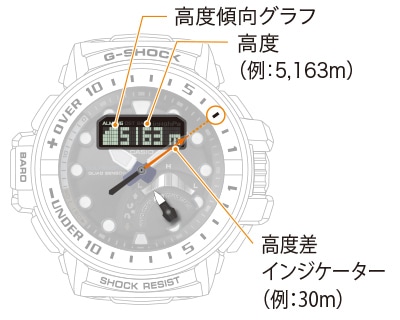 16方位(例:NNW) 方位の角度(例:330°)