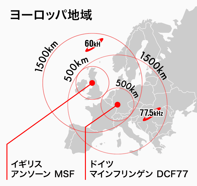 ヨーロッパ地域
