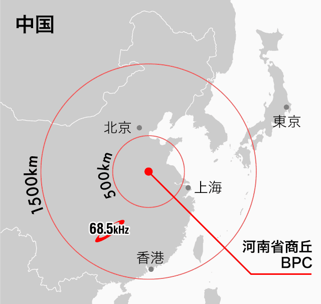 中国